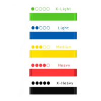 Набор разноцветных спортивных резинок для занятий фитнесом — изображение 3