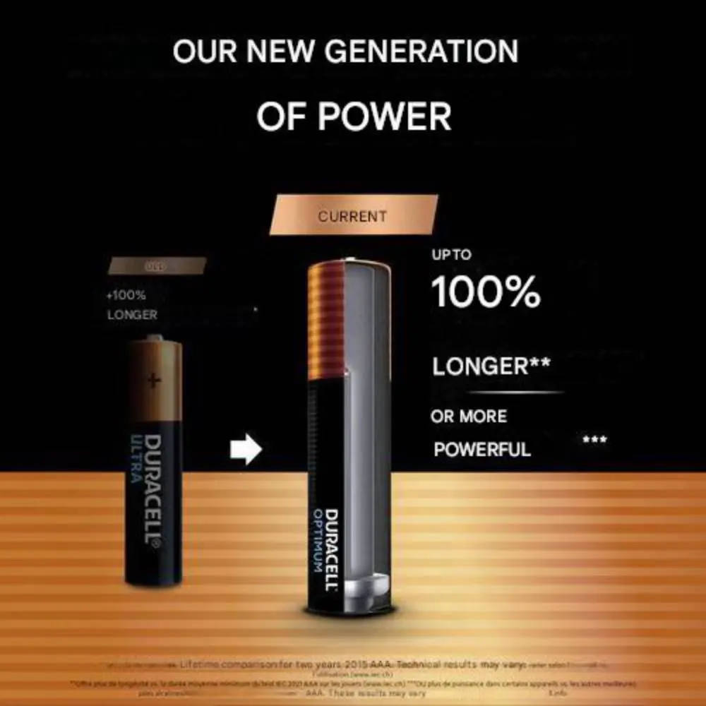 14karko ელემენტი Duracell Optimum AAA/LR03 Alkaline Battery/5000394158849, დურასელის ელემენტები 6 ცალი - Image 4