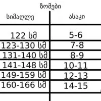 Купальник с 5-16 лет  для девочек Купальники спортивные детские для бассейна для плаванья   и спорта эвропейские размеры — изображение 5