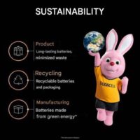 Duracell Optimum AAA/LR03 Alkaline Battery/5000394158849, Duracell batteries 6 pieces - Image 2